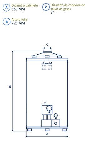 Termotanque Señorial Multigas Tsz-50 Linea Zafiro 50 Lts